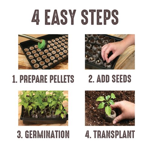 Jiffy ecomm 1500px greenhouse instructions