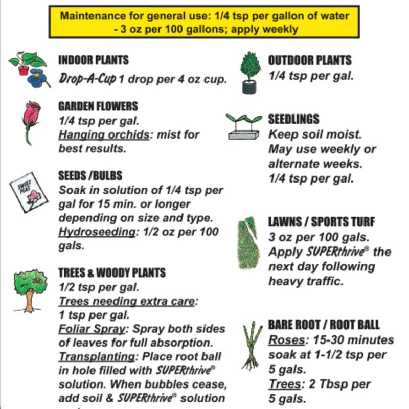 SUPERthrive dosage chart