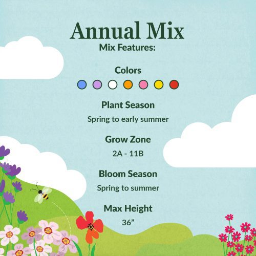 WF 01 Annual Mix Mix Feature summary Compressed