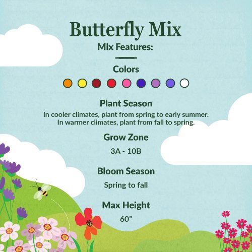 WF 05 Butterfly Mix Feature summary 02