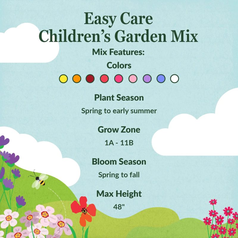 WF 20 Easy Care ChildrenGCOs Garden Mix Feature summary Compressed